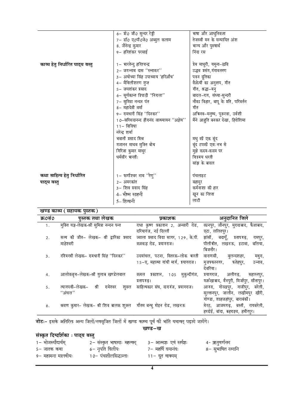 UP Board हिंदी अनसॉल्व्ड पेपर्स कक्षा-12 2023-24 - Page 5