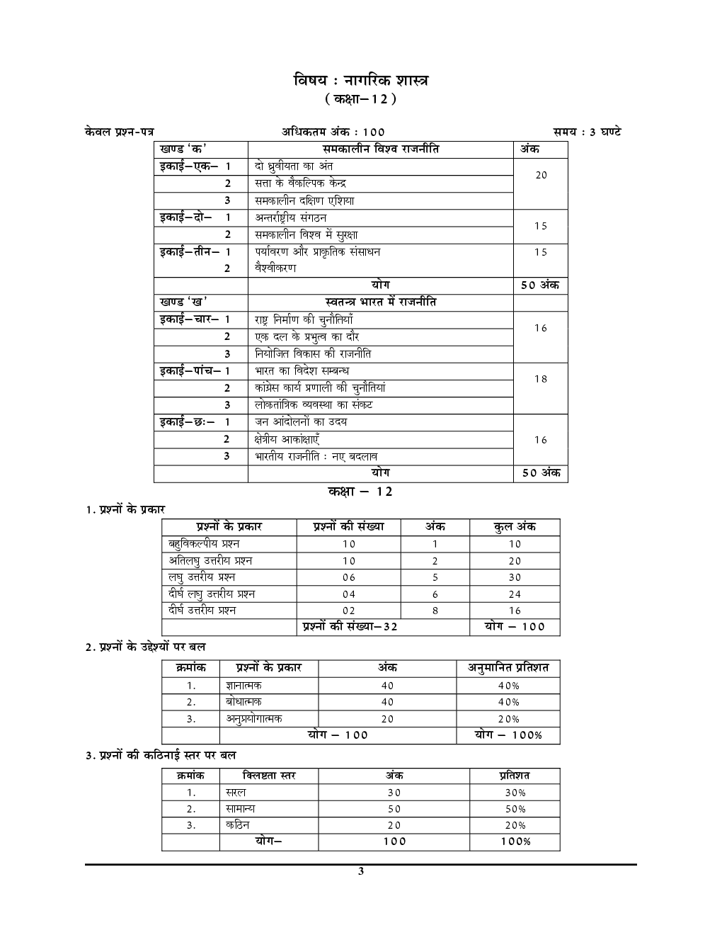 UP Board नागरिक शास्त्र (Civics) अनसॉल्व्ड पेपर्स कक्षा-12 2023-24 - Page 4