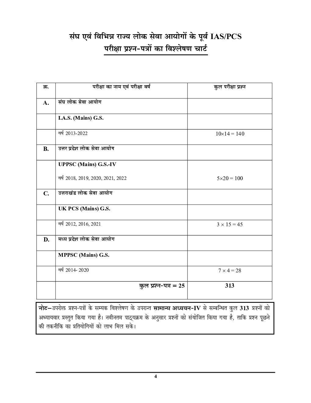 IAS PCS Mains Special-4 सामान्य अध्ययन अध्यायवार सॉल्व्ड पेपर्स 2023-24 - Page 5