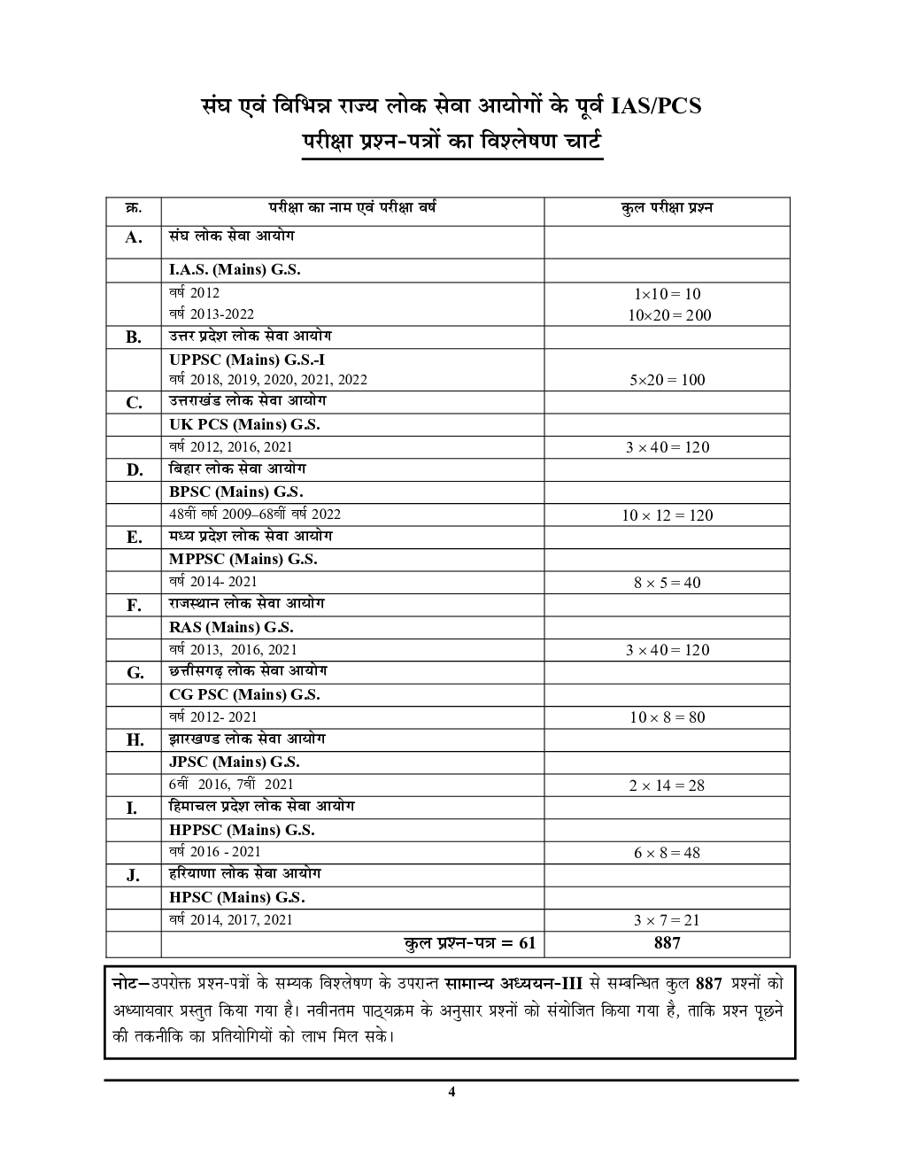 IAS/PCS Mains मुख्य परीक्षा विशेषांक-3 सामान्य अध्ययन अध्यायवार सॉल्व्ड पेपर्स 2023-24 - Page 5