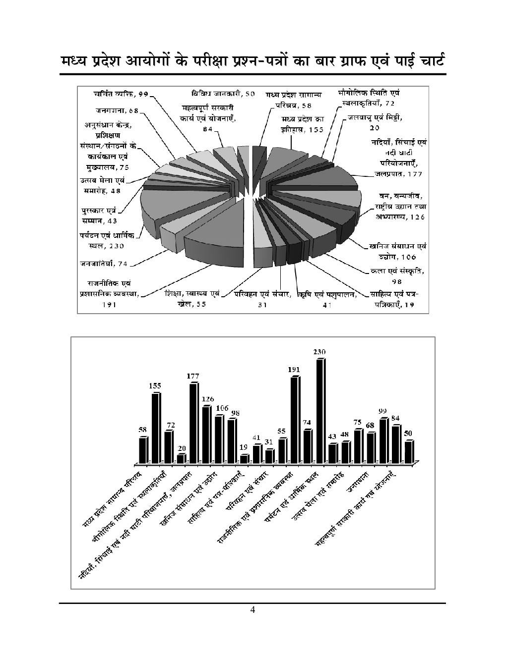 MPPCS मध्य प्रदेश सामान्य ज्ञान वस्तुनिष्ठ अध्यायवार सॉल्व्ड पेपर्स 2023-24 - Page 5