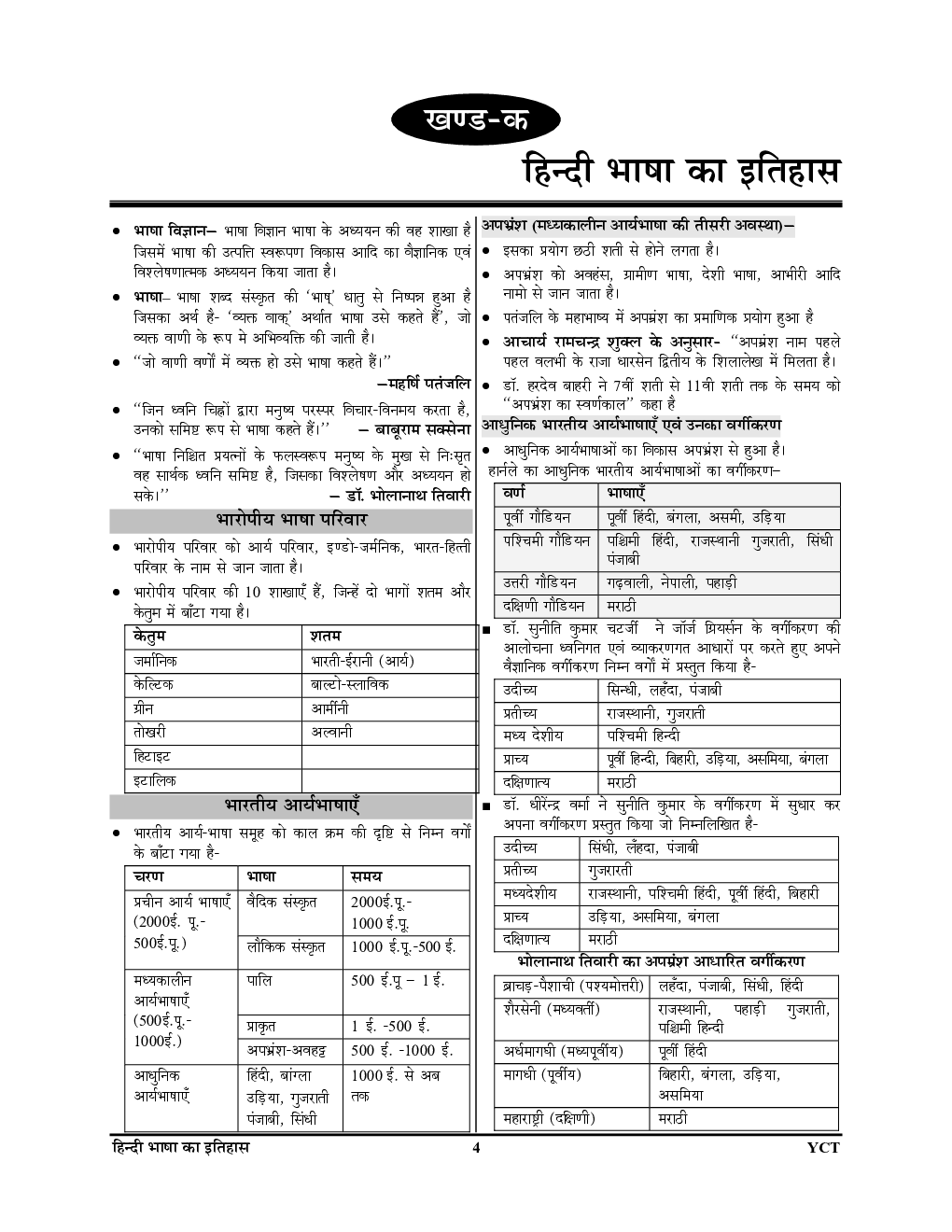 JSSC PGTTCE हिंदी भाषा एवं साहित्य अध्ययन सामग्री 2023-24 - Page 5