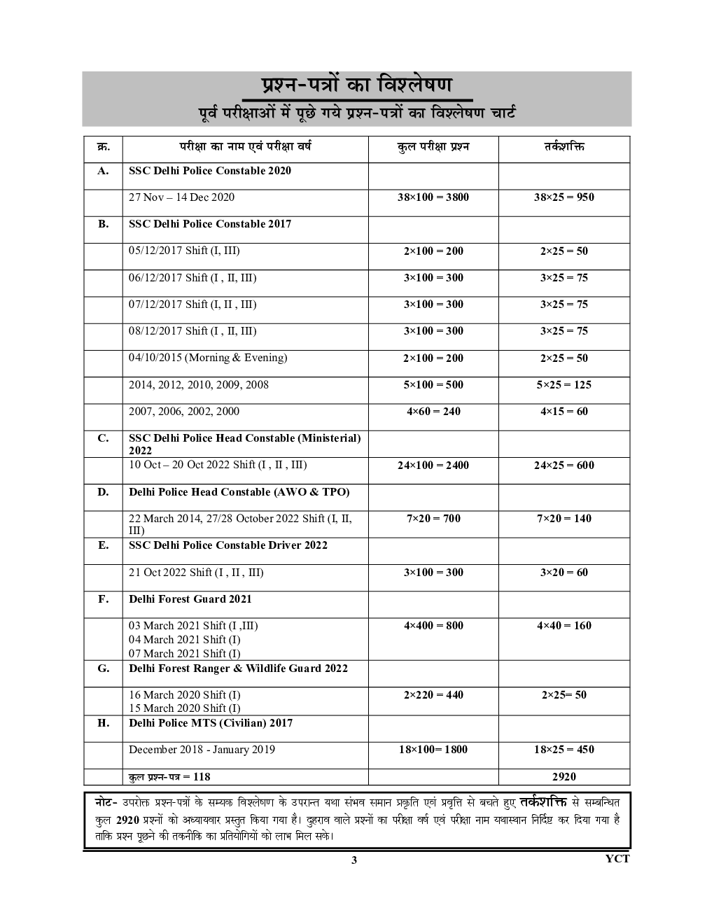 SSC कर्मचारी चयन आयोग दिल्ली पुलिस Reasoning भर्ती परीक्षा अध्यायवार सॉल्व्ड पेपर्स 2023-24 - Page 4