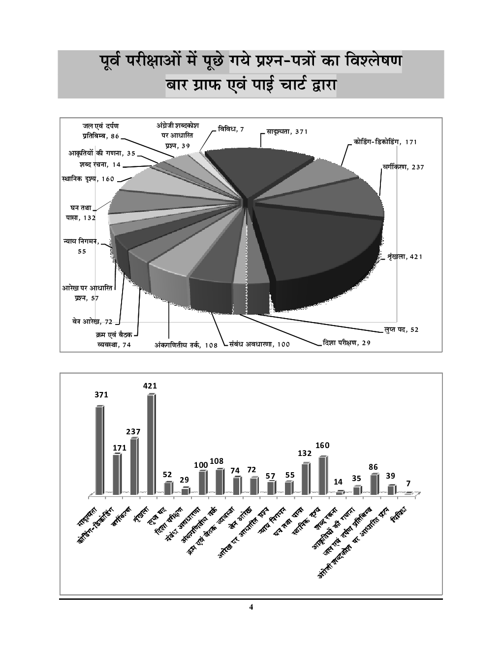 SSC कर्मचारी चयन आयोग दिल्ली पुलिस Reasoning भर्ती परीक्षा अध्यायवार सॉल्व्ड पेपर्स 2023-24 - Page 5