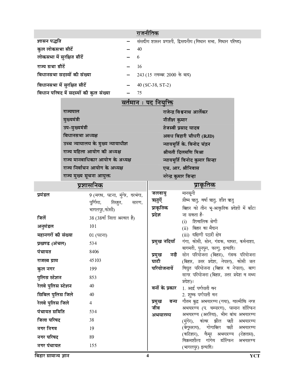 BPSC Bihar सामान्य ज्ञान Capsule 2023-24 - Page 5