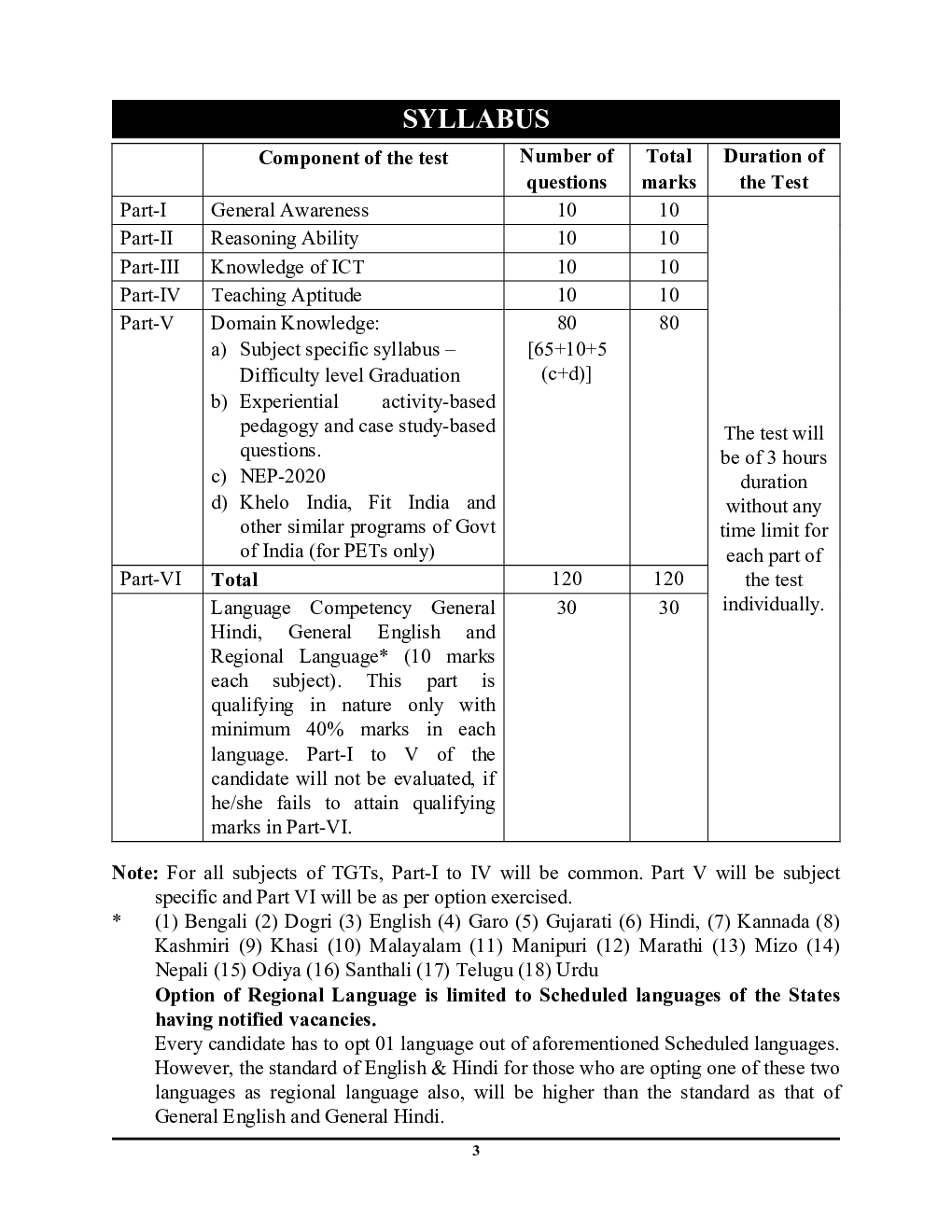 EMRS TGT SSE अंग्रेजी प्रैक्टिस बुक 2023-24 - Page 4