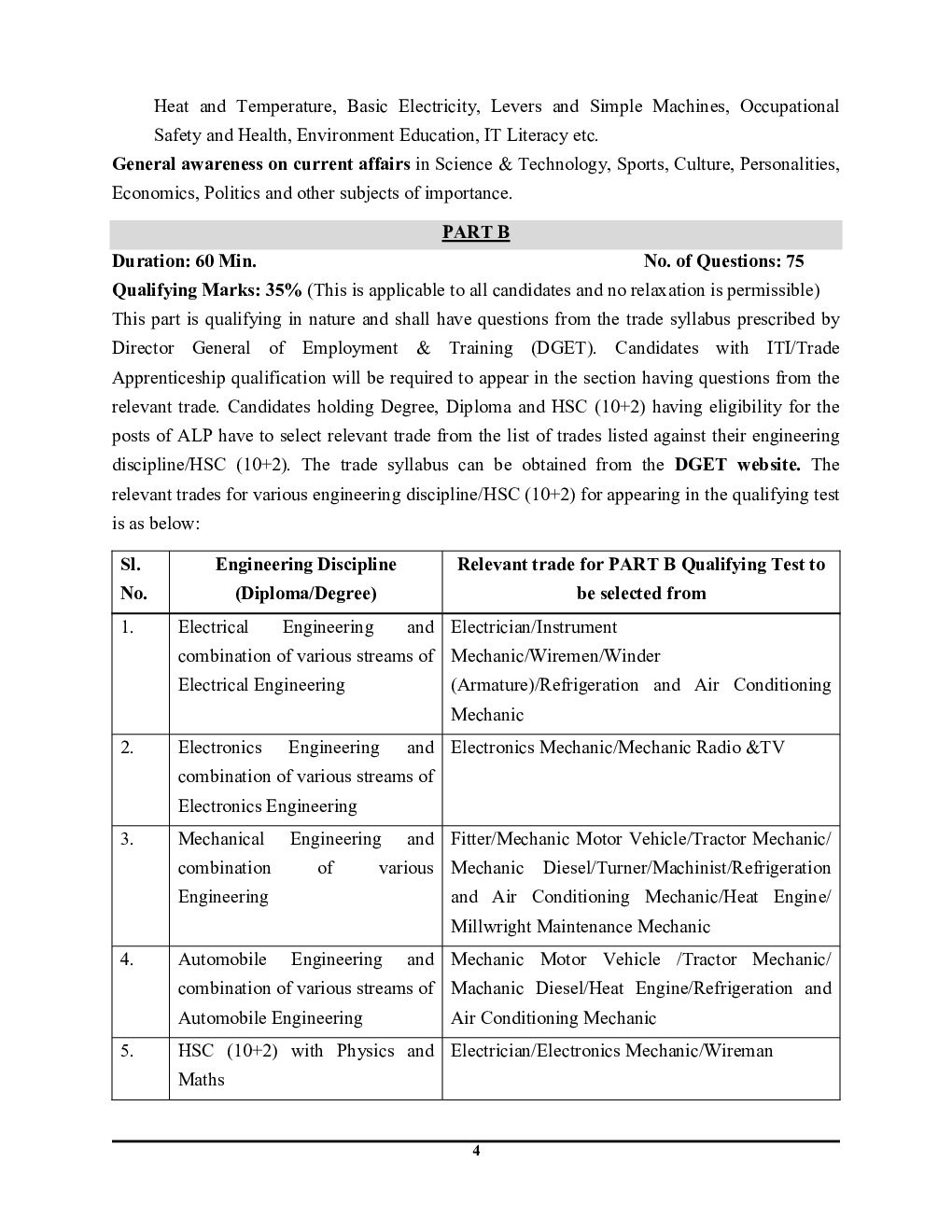 RRB ALP/Technician Stage-II Engineering Drawing & Basic Science 2023-24  - Page 5
