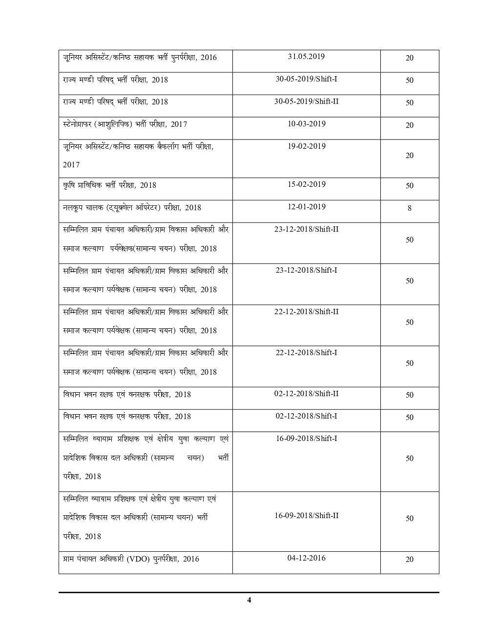 UPSSSC Reasoning Solved Papers 2023-24  - Page 5