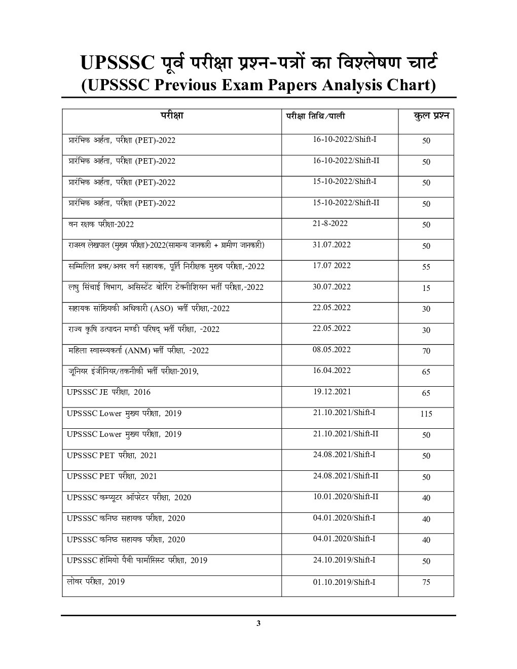 UPSSSC VDO General Studies Solved Papers  2023-24  - Page 4