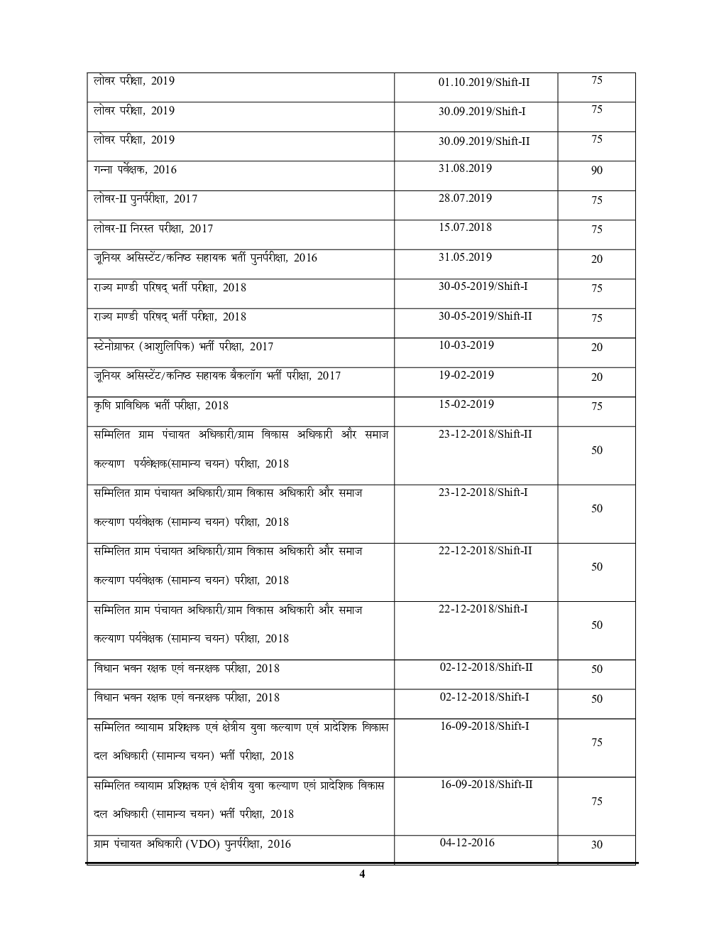 UPSSSC VDO General Studies Solved Papers  2023-24  - Page 5