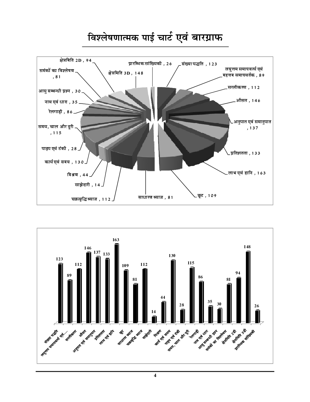 SSC GD कॉन्सटेबले साल्व्ड पेपर्स Elementary Math Solved Papers 2023-24  - Page 5