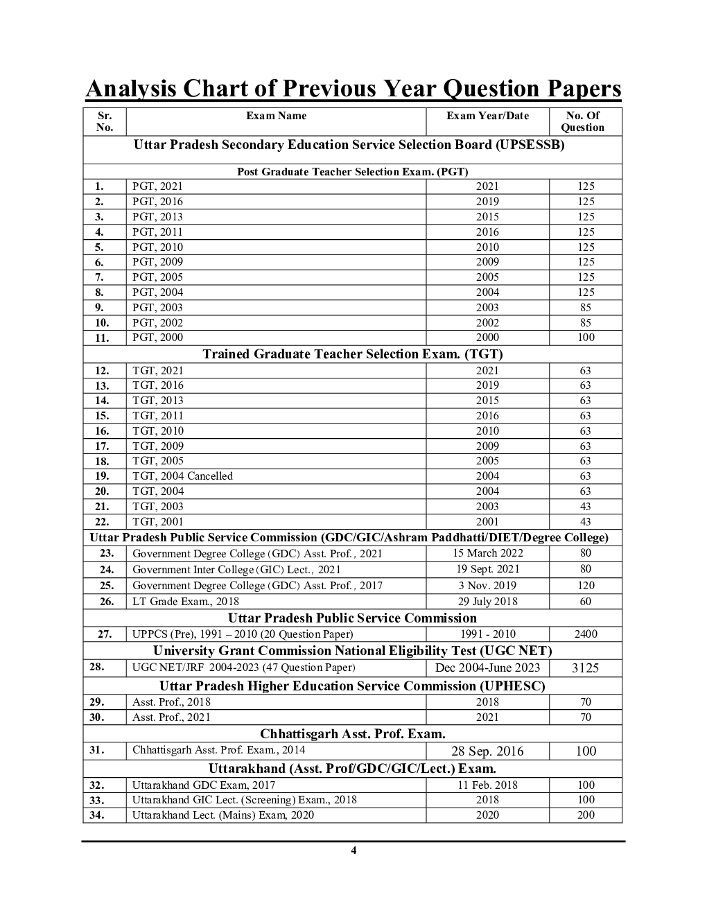 TGT/PGT Economics Solved Papers 2024-25 - Page 5