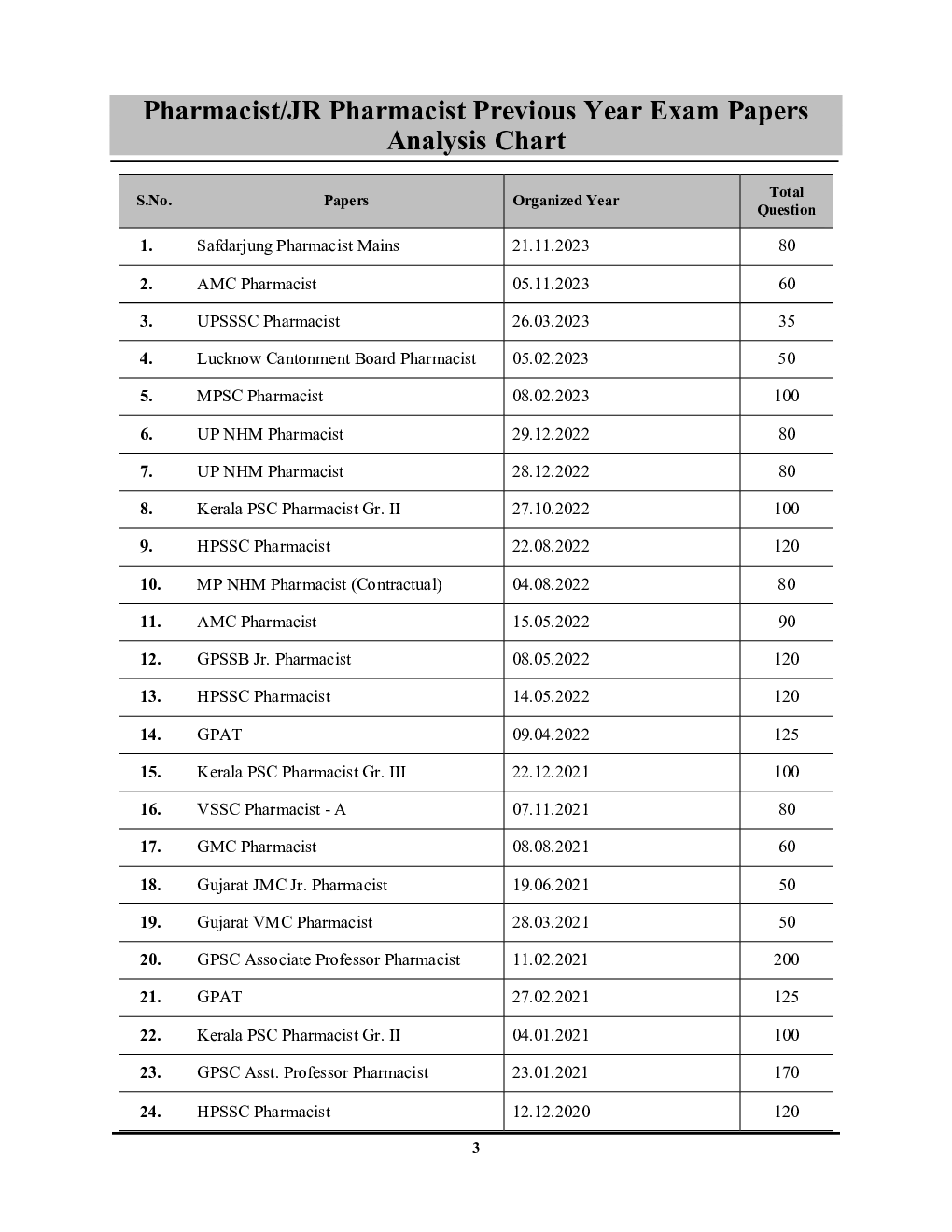 Pharmacist Exam Planner Solved Papers 2024-25 - Page 4