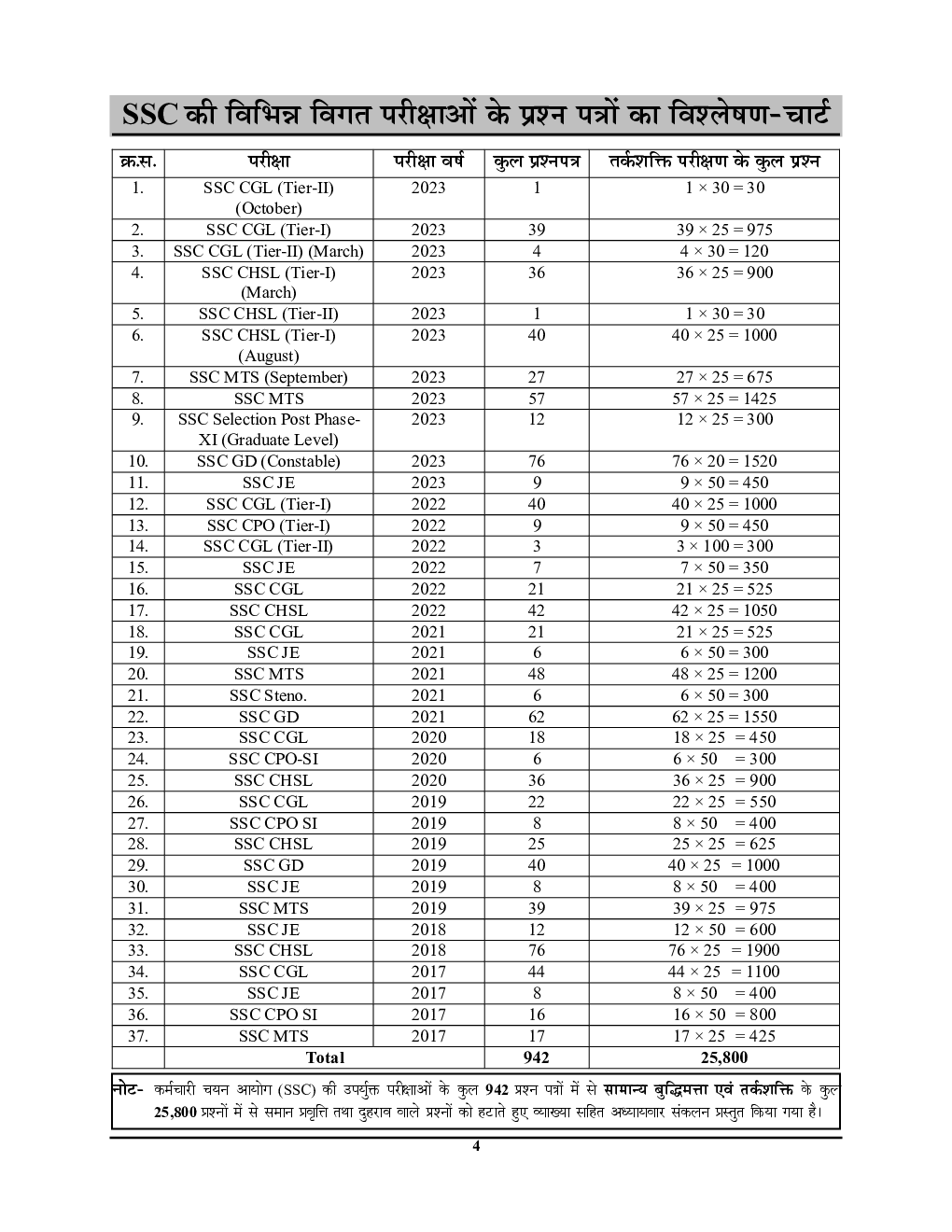 SSC सामान्य बुद्धिमता एवं तर्क शक्ति साल्व्ड पेपर 2024-25 - Page 5