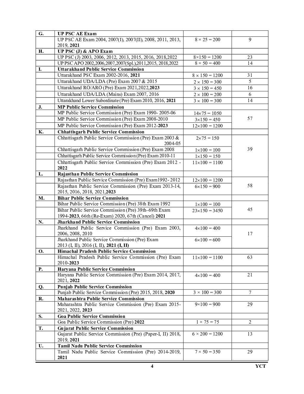 UPSC IAS General Studies Environment & Ecology Solved Papers 2024-25 - Page 5