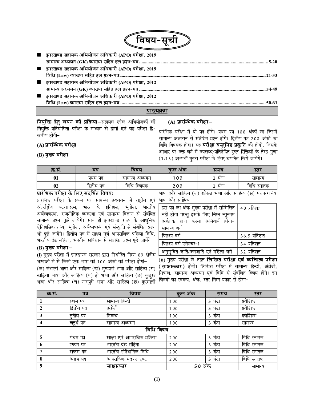 JPSC ASO General Studies & Law Solved Papers 2024-25 - Page 3