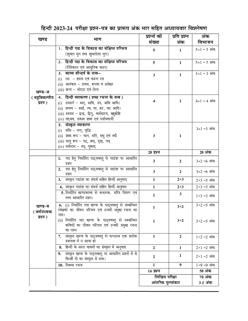 UP Board Class-XI मॉडल पेपर  - Page 5