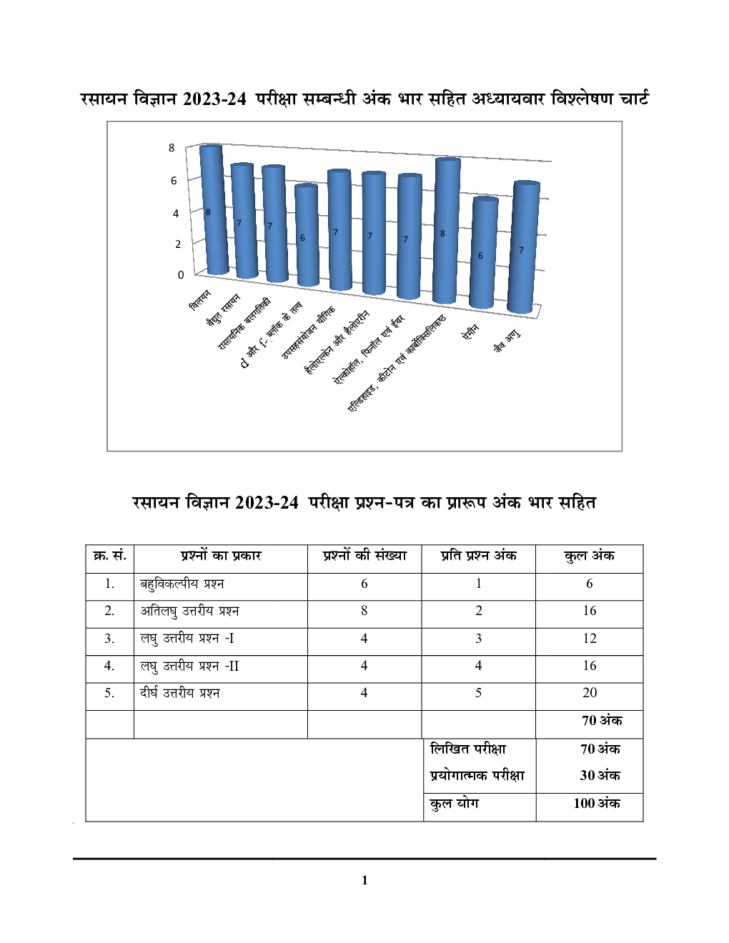 UP Board Class-12 All in One रसायन विज्ञानं मॉडल पेपर्स  2024-25 - Page 4