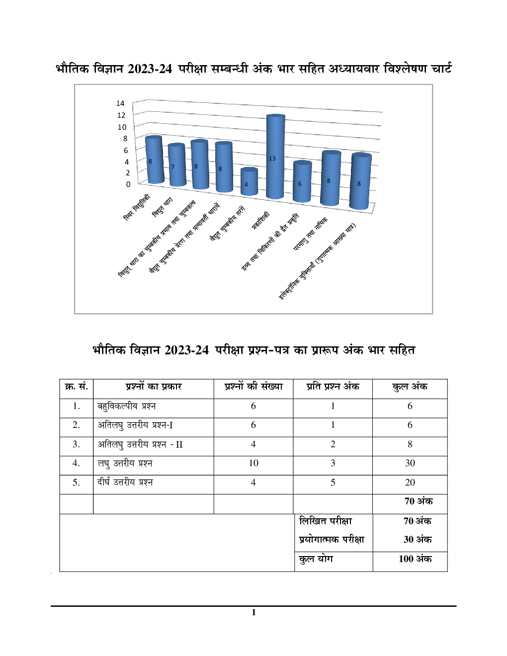 UP Board Class-12 All in One भौतिक मॉडल पेपर्स  2024-25 - Page 4